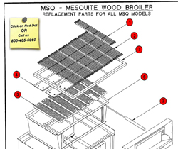 Download MSQ-30 Manual